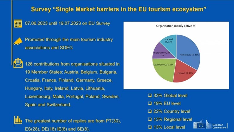 Single market barriers in the EU ecosystem, Brussels 18 October 2023